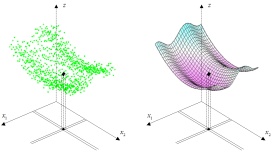 Nonlinear distribution