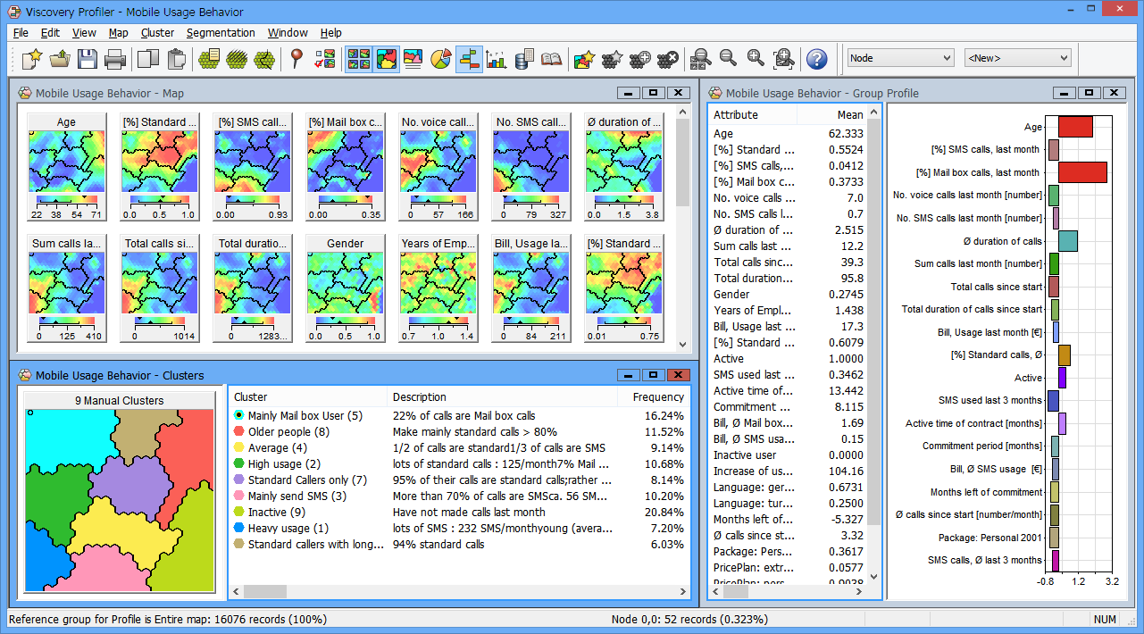 Data representation